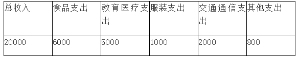 2020年7月25日江西省宜春市事业单位笔试《公共基础知识》试题(精选)(题目+答案+解析)(图4) 2020年7月25日江西省宜春市事业单位笔试《公共基础知识》试题(精选)(题目+答案+解析)(图4)