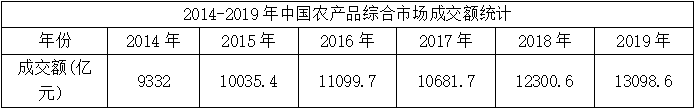 2020年江西省检察机关公开招聘聘用制书记员笔试试题(题目+答案+解析)(图7) 2020年江西省检察机关公开招聘聘用制书记员笔试试题(题目+答案+解析)(图7)