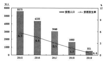 2020年7月18日河南省新乡卫辉市事业单位招聘考试《公共基础知识》精选题(网友回忆版)(题目+解析+答案)(图3) 2020年7月18日河南省新乡卫辉市事业单位招聘考试《公共基础知识》精选题(网友回忆版)(题目+解析+答案)(图3)
