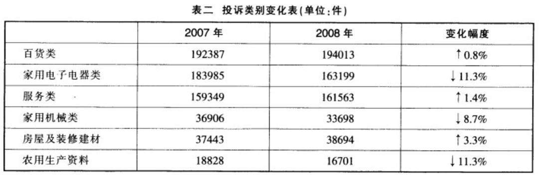 2021年10月23日河南省洛阳市汝阳县事业单位招聘考试精选题(网友回忆版)(题目+解析+答案)(图1) 2021年10月23日河南省洛阳市汝阳县事业单位招聘考试精选题(网友回忆版)(题目+解析+答案)(图1)