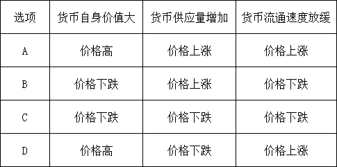2021年7月3日河南省南阳市事业单位招聘考试《公共基础知识》试题(网友回忆版)(题目+解析+答案)(图4) 2021年7月3日河南省南阳市事业单位招聘考试《公共基础知识》试题(网友回忆版)(题目+解析+答案)(图4)