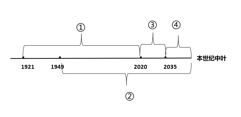 2023年11月4日河北省石家庄市直第三批事业单位公开招聘考试《公共基础知识》精选题(网友回忆版)(题目+解析+答案)(图1) 2023年11月4日河北省石家庄市直第三批事业单位公开招聘考试《公共基础知识》精选题(网友回忆版)(题目+解析+答案)(图1)