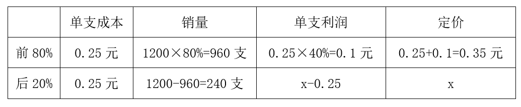 2021年5月9日安徽省合肥新站高新区管委会招聘考试《综合知识》试题(网友回忆版)(精选)(题目+答案+解析)(图156) 2021年5月9日安徽省合肥新站高新区管委会招聘考试《综合知识》试题(网友回忆版)(精选)(题目+答案+解析)(图156)