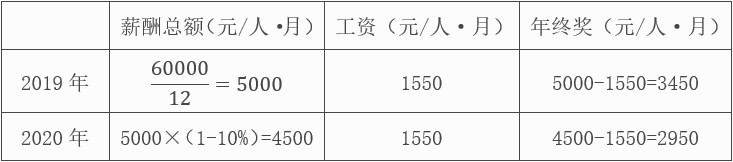 2021年安徽省合肥市庐阳区事业单位考试《综合知识》试题(题目+答案+解析)(图98) 2021年安徽省合肥市庐阳区事业单位考试《综合知识》试题(题目+答案+解析)(图98)