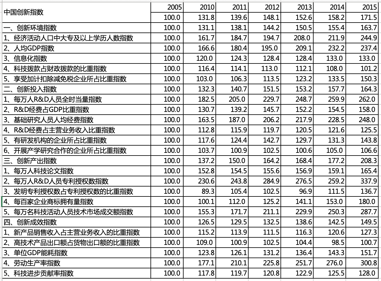 2020年9月5日福建省事业单位公开招聘考试 《综合基础知识》(厦门卷客观题部分)试题(网友回忆版)(题目+答案+解析)(图56) 2020年9月5日福建省事业单位公开招聘考试 《综合基础知识》(厦门卷客观题部分)试题(网友回忆版)(题目+答案+解析)(图56)