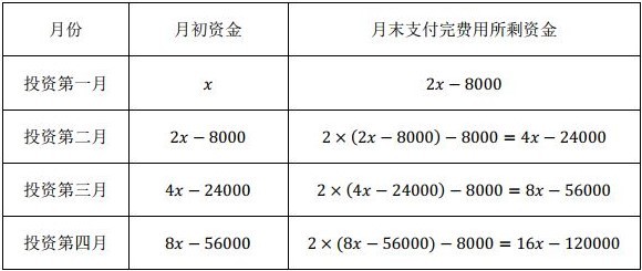 2020年9月5日福建省事业单位公开招聘考试 《综合基础知识》(厦门卷客观题部分)试题(网友回忆版)(题目+答案+解析)(图95) 2020年9月5日福建省事业单位公开招聘考试 《综合基础知识》(厦门卷客观题部分)试题(网友回忆版)(题目+答案+解析)(图95)