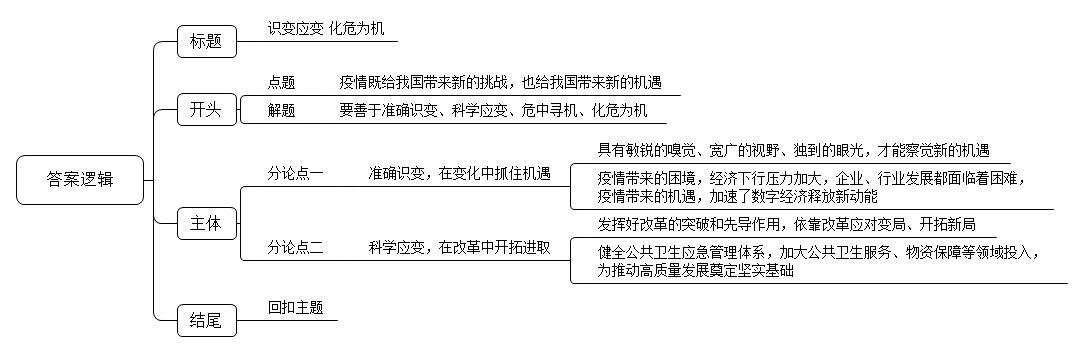 2020年9月5日福建省事业单位公开招聘考试 《综合基础知识》(厦门卷主观题部分)试题(网友回忆版)(题目+答案+解析)(图1) 2020年9月5日福建省事业单位公开招聘考试 《综合基础知识》(厦门卷主观题部分)试题(网友回忆版)(题目+答案+解析)(图1)