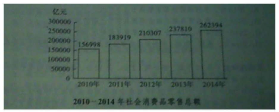 2020年12月5日四川省属事业单位招聘考试《综合知识》题(网友回忆版)(题目+解析+答案)(图23) 2020年12月5日四川省属事业单位招聘考试《综合知识》题(网友回忆版)(题目+解析+答案)(图23)