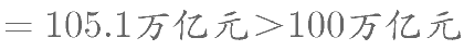 2020年12月5日四川省属事业单位招聘考试《综合知识》题（网友回忆版）（题目+解析+答案）(图112)