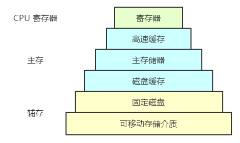 2023年4月15日四川省德阳市事业单位招聘考试综合类专项笔试试题(网友回忆版)(题目+答案+解析)(图47) 2023年4月15日四川省德阳市事业单位招聘考试综合类专项笔试试题(网友回忆版)(题目+答案+解析)(图47)