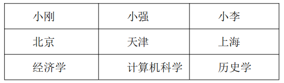 2025年5月24日四川省成都市事业单位考试《公共基础知识》试题(网友回忆版)(题目+解析+答案)(图22) 2025年5月24日四川省成都市事业单位考试《公共基础知识》试题(网友回忆版)(题目+解析+答案)(图22)