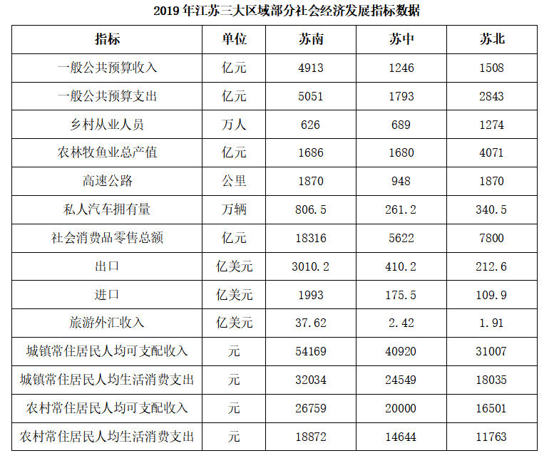 2021年10月31日江苏省盐城市大丰区部分事业单位招聘《综合知识和能力素质》精选题(网友回忆版)(题目+答案+解析)(图27) 2021年10月31日江苏省盐城市大丰区部分事业单位招聘《综合知识和能力素质》精选题(网友回忆版)(题目+答案+解析)(图27)