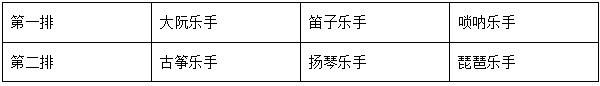 2021年10月31日江苏省盐城市大丰区部分事业单位招聘《综合知识和能力素质》精选题(网友回忆版)(题目+答案+解析)(图137) 2021年10月31日江苏省盐城市大丰区部分事业单位招聘《综合知识和能力素质》精选题(网友回忆版)(题目+答案+解析)(图137)