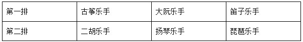 2021年10月31日江苏省盐城市大丰区部分事业单位招聘《综合知识和能力素质》精选题(网友回忆版)(题目+答案+解析)(图138) 2021年10月31日江苏省盐城市大丰区部分事业单位招聘《综合知识和能力素质》精选题(网友回忆版)(题目+答案+解析)(图138)
