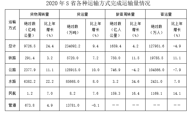 2022年8月27日山东省济南市事业单位统考综合类(A类)试题(网友回忆版)(题目+解析+答案)(图15) 2022年8月27日山东省济南市事业单位统考综合类(A类)试题(网友回忆版)(题目+解析+答案)(图15)