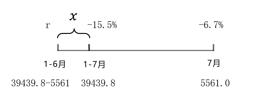 2024年3月2日北海航海保障中心事业单位招聘《职业能力测试》笔试试题（网友回忆版）（题目+解析+答案）(图222)