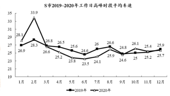2023年9月24日广东省深圳市坪山区区属事业单位公开招聘工作人员笔试试题(网友回忆版)(题目+解析+答案)(图15) 2023年9月24日广东省深圳市坪山区区属事业单位公开招聘工作人员笔试试题(网友回忆版)(题目+解析+答案)(图15)