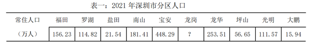 2024年11月3日广东省深圳市龙岗区、坪山区、光明区事业单位招聘(一般类)工作人员笔试试题(网友回忆版)(题目+解析+答案)(图20) 2024年11月3日广东省深圳市龙岗区、坪山区、光明区事业单位招聘(一般类)工作人员笔试试题(网友回忆版)(题目+解析+答案)(图20)