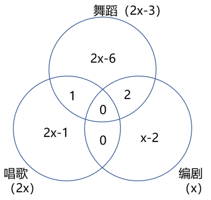2024年11月3日广东省深圳市龙岗区、坪山区、光明区事业单位招聘(一般类)工作人员笔试试题(网友回忆版)(题目+解析+答案)(图73) 2024年11月3日广东省深圳市龙岗区、坪山区、光明区事业单位招聘(一般类)工作人员笔试试题(网友回忆版)(题目+解析+答案)(图73)