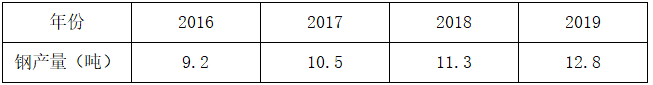 2024年3月30日全国事业单位联考C类《职业能力倾向测验》试题(黑龙江、上海、辽宁、云南、海南、贵州、广西、重庆、天津、江西、山西、湖北、吉林、青海、宁夏、新疆、陕西、四川、安徽网友回忆版)(图26) 2024年3月30日全国事业单位联考C类《职业能力倾向测验》试题(黑龙江、上海、辽宁、云南、海南、贵州、广西、重庆、天津、江西、山西、湖北、吉林、青海、宁夏、新疆、陕西、四川、安徽网友回忆版)(图26)