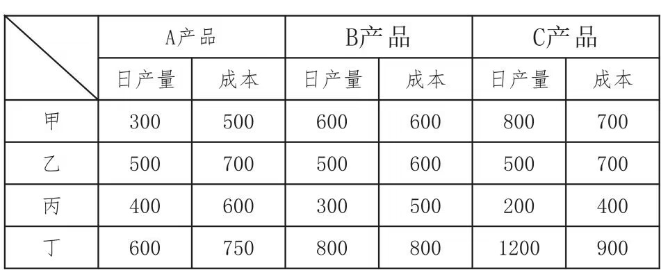 2024年3月30日全国事业单位联考C类《职业能力倾向测验》试题(黑龙江、上海、辽宁、云南、海南、贵州、广西、重庆、天津、江西、山西、湖北、吉林、青海、宁夏、新疆、陕西、四川、安徽网友回忆版)(图31) 2024年3月30日全国事业单位联考C类《职业能力倾向测验》试题(黑龙江、上海、辽宁、云南、海南、贵州、广西、重庆、天津、江西、山西、湖北、吉林、青海、宁夏、新疆、陕西、四川、安徽网友回忆版)(图31)