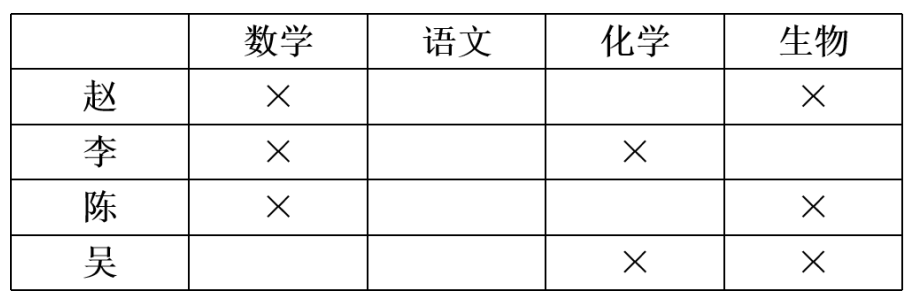 2020年6月27日西藏自治区区直事业单位和教育系统公开招聘高校毕业生《职业能力倾向测验(D类)》笔试试题(网友回忆版)(题目+解析+答案)(图17) 2020年6月27日西藏自治区区直事业单位和教育系统公开招聘高校毕业生《职业能力倾向测验(D类)》笔试试题(网友回忆版)(题目+解析+答案)(图17)