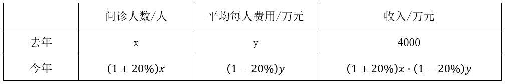 2020年10月17日贵州省农业科学院公开招聘工作人员考试《公共基础知识》精选题(图66) 2020年10月17日贵州省农业科学院公开招聘工作人员考试《公共基础知识》精选题(图66)