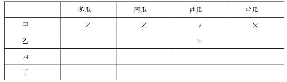 2020年10月17日贵州省农业科学院公开招聘工作人员考试《公共基础知识》精选题(图87) 2020年10月17日贵州省农业科学院公开招聘工作人员考试《公共基础知识》精选题(图87)