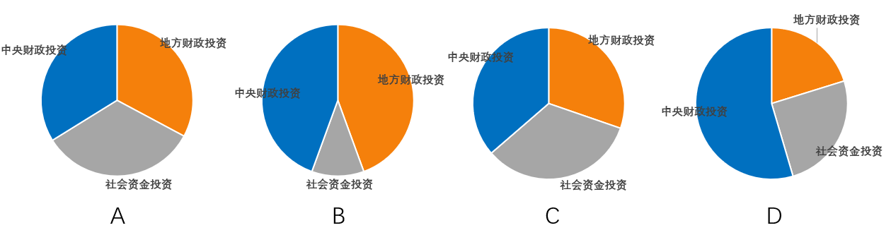 2022年5月28日贵州省六盘水市钟山区事业单位《公共基础知识》笔试试题(网友回忆版)(图8) 2022年5月28日贵州省六盘水市钟山区事业单位《公共基础知识》笔试试题(网友回忆版)(图8)