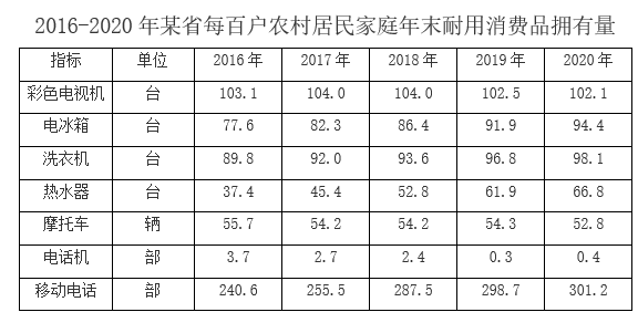 2022年8月27日贵州事业单位笔试《公共基础知识》(网友回忆版)(图33) 2022年8月27日贵州事业单位笔试《公共基础知识》(网友回忆版)(图33)