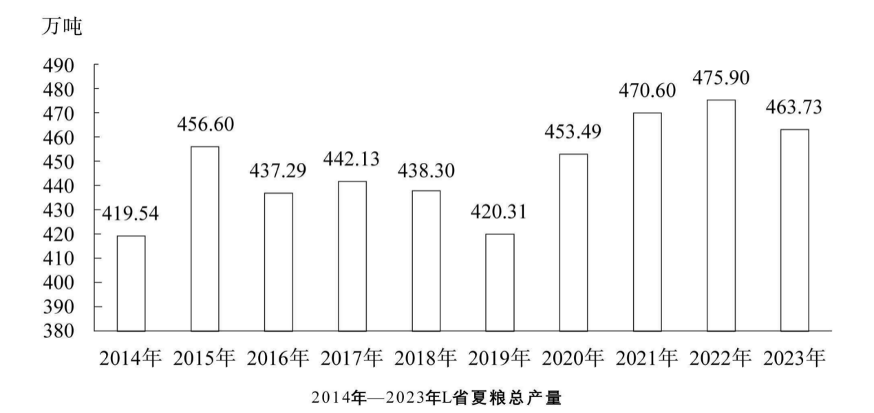 2024年3月30日全国事业单位联考B类《职业能力倾向测验》试题(黑龙江、上海、辽宁、云南、海南、贵州、广西、重庆、天津、江西、山西、湖北、吉林、青海、宁夏、新疆、陕西、四川、安徽网友回忆版)(图3) 2024年3月30日全国事业单位联考B类《职业能力倾向测验》试题(黑龙江、上海、辽宁、云南、海南、贵州、广西、重庆、天津、江西、山西、湖北、吉林、青海、宁夏、新疆、陕西、四川、安徽网友回忆版)(图3)