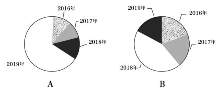 2020年贵州省六盘水市事业单位《职业能力倾向测验》笔试精选题（网友回忆版）（题目+解析+答案）(图30)