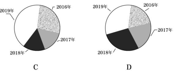 2020年贵州省六盘水市事业单位《职业能力倾向测验》笔试精选题（网友回忆版）（题目+解析+答案）(图31)