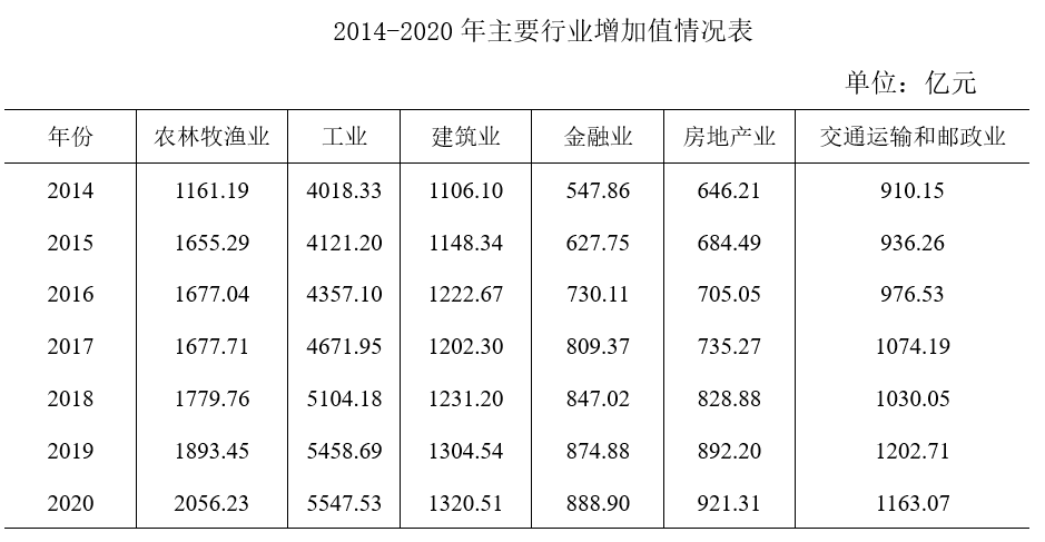 2023年4月16日内蒙古通辽市上半年事业单位招聘《职业能力倾向测验》笔试精选题（网友回忆版）（题目+解析+答案）(图12)