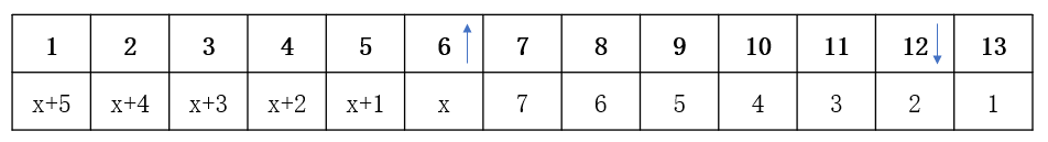 2023年9月23日陕西省事业单位统考D类《职业能力倾向测试》题(网友回忆版)(图59) 2023年9月23日陕西省事业单位统考D类《职业能力倾向测试》题(网友回忆版)(图59)