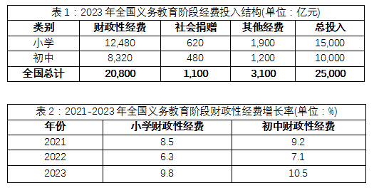 2025年9月27日陕西省下半年事业单位统考A类《职业能力倾向测试》笔试试题（网友回忆版）(图25)