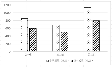 2025年9月27日陕西省下半年事业单位统考A类《职业能力倾向测试》笔试试题（网友回忆版）(图26)