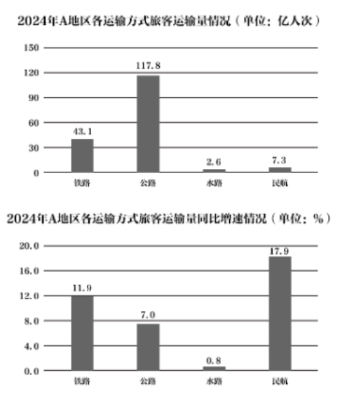 2026年3月28日陕西事业单位统考A类《职业能力倾向测验》笔试试题(网友回忆版)(图7) 2026年3月28日陕西事业单位统考A类《职业能力倾向测验》笔试试题(网友回忆版)(图7)