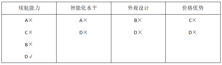 2026年3月28日陕西事业单位统考A类《职业能力倾向测验》笔试试题(网友回忆版)(图57) 2026年3月28日陕西事业单位统考A类《职业能力倾向测验》笔试试题(网友回忆版)(图57)