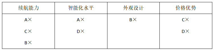 2026年3月28日陕西事业单位统考E类《职业能力倾向测验》笔试试题（网友回忆版）(图109)