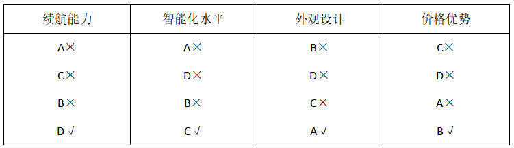 2026年3月28日陕西事业单位统考E类《职业能力倾向测验》笔试试题（网友回忆版）(图111)