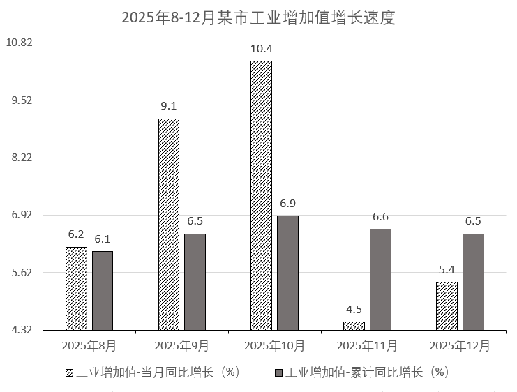 2026年3月28日陕西事业单位统考D类《职业能力倾向测验》笔试试题(网友回忆版)(图2) 2026年3月28日陕西事业单位统考D类《职业能力倾向测验》笔试试题(网友回忆版)(图2)