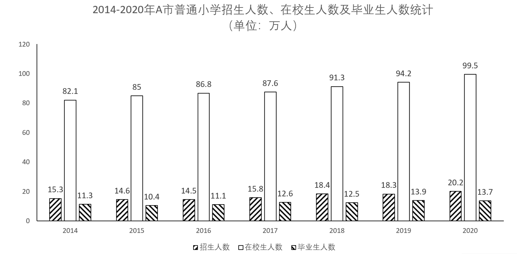 2022年4月9日陕西省事业单位中小学教师招聘考试《职业能力倾向测试》题(网友回忆版)(题目+答案+解析)(图16) 2022年4月9日陕西省事业单位中小学教师招聘考试《职业能力倾向测试》题(网友回忆版)(题目+答案+解析)(图16)