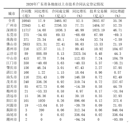 2023年3月26日广东省深圳市市属事业单位公开招聘高校应届毕业生(一般类 ·社会)《综合知识及能力知识》笔试精选题(网友回忆版)(图25) 2023年3月26日广东省深圳市市属事业单位公开招聘高校应届毕业生(一般类 ·社会)《综合知识及能力知识》笔试精选题(网友回忆版)(图25)