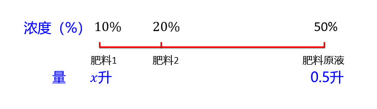 2023年3月26日广东省深圳市市属事业单位公开招聘高校应届毕业生(一般类 ·社会)《综合知识及能力知识》笔试精选题(网友回忆版)(图74) 2023年3月26日广东省深圳市市属事业单位公开招聘高校应届毕业生(一般类 ·社会)《综合知识及能力知识》笔试精选题(网友回忆版)(图74)