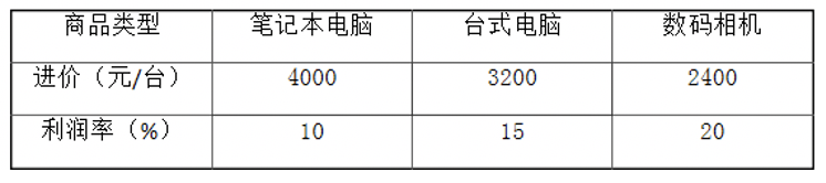 2020年7月25日全国事业单位联考C类《职业能力倾向测验》题(安徽、湖北、内蒙古、青海、甘肃、广西、宁夏、云南、四川网友回忆版)(图35) 2020年7月25日全国事业单位联考C类《职业能力倾向测验》题(安徽、湖北、内蒙古、青海、甘肃、广西、宁夏、云南、四川网友回忆版)(图35)