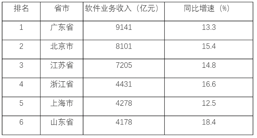 2020年7月25日全国事业单位联考C类《职业能力倾向测验》题(安徽、湖北、内蒙古、青海、甘肃、广西、宁夏、云南、四川网友回忆版)(图54) 2020年7月25日全国事业单位联考C类《职业能力倾向测验》题(安徽、湖北、内蒙古、青海、甘肃、广西、宁夏、云南、四川网友回忆版)(图54)