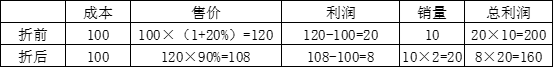 2024年6月16日河北省保定市事业单位笔试综合类《公共基础知识》和《职业能力测试》精选题(网友回忆版)(图69) 2024年6月16日河北省保定市事业单位笔试综合类《公共基础知识》和《职业能力测试》精选题(网友回忆版)(图69)