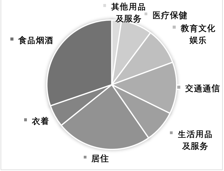 2023年4月2日湖北省事业单位联考C类《职业能力倾向测验》题(网友回忆版)(图8) 2023年4月2日湖北省事业单位联考C类《职业能力倾向测验》题(网友回忆版)(图8)