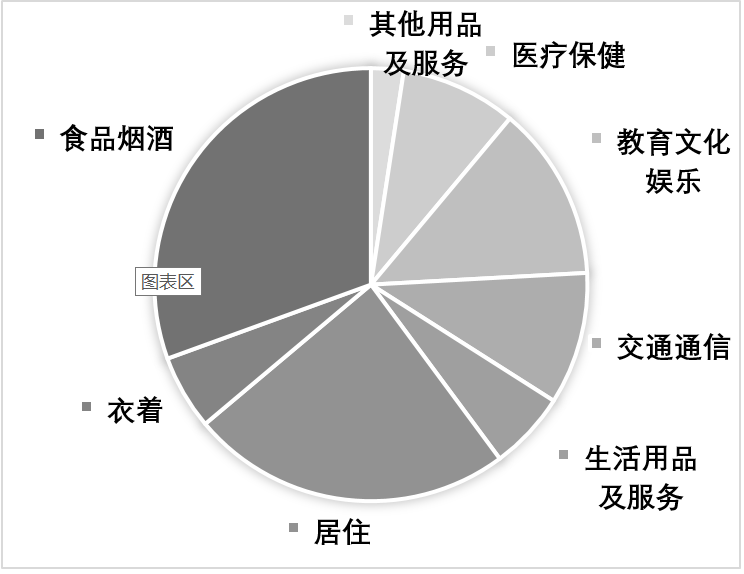2023年4月2日湖北省事业单位联考C类《职业能力倾向测验》题(网友回忆版)(图7) 2023年4月2日湖北省事业单位联考C类《职业能力倾向测验》题(网友回忆版)(图7)